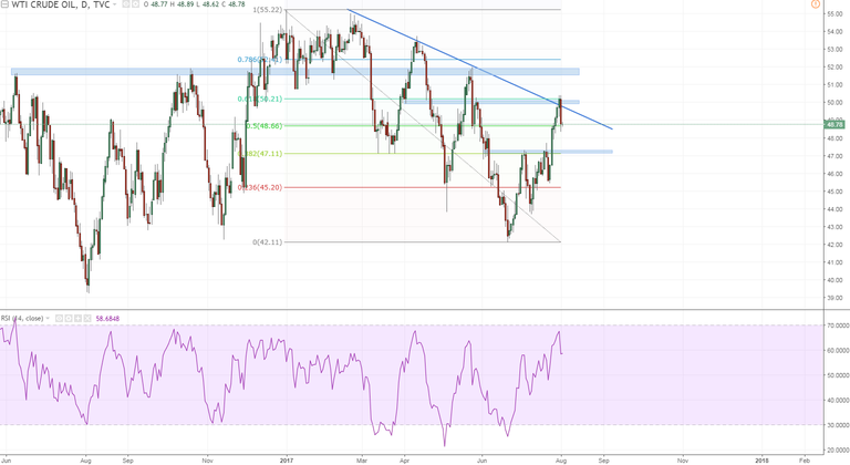 wti oil 1 daily - crapped the pants areas of interest marked on cahrt - inventories today alert.PNG