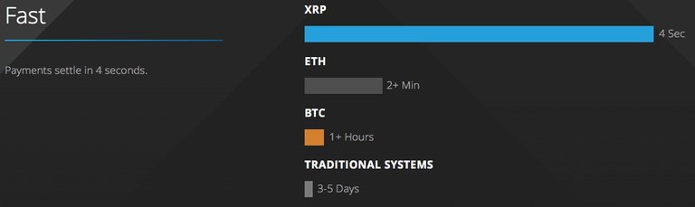 XRP_fast.jpeg