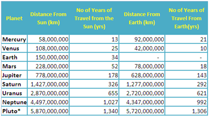 planets-distance.png