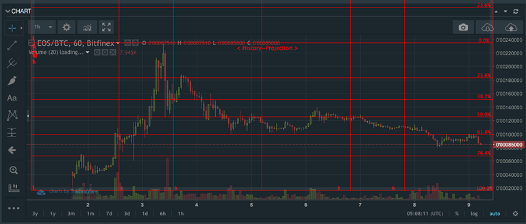 EOS-BTC-BITFINEX-FIB-76.png