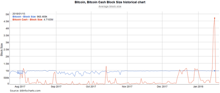 BlockSize.png