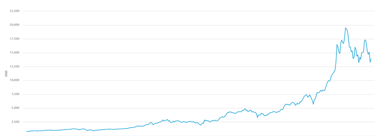 bitcon today.PNG