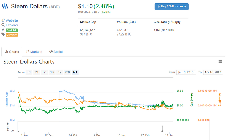 jackobian-Steem dollars.PNG