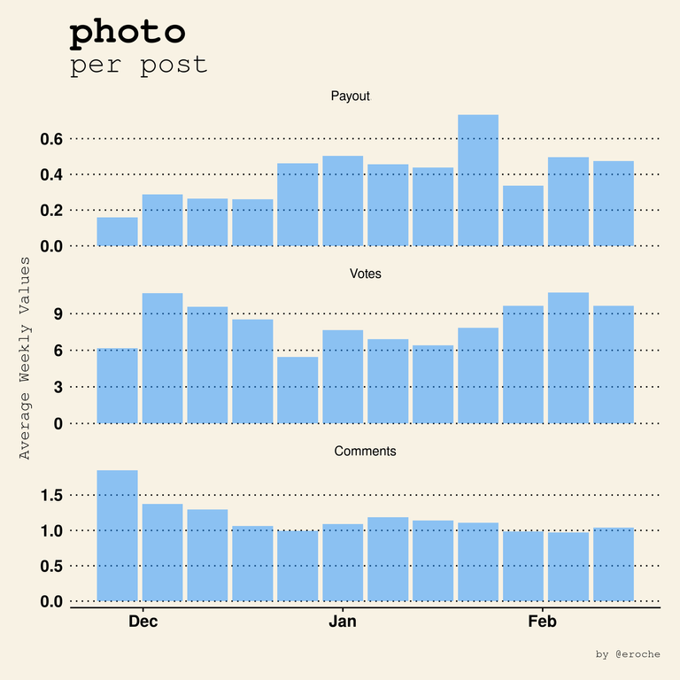 photo_post_averages.png