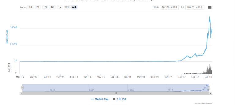 screenshot-coinmarketcap.com-2018-01-29-17-56-06-419.png