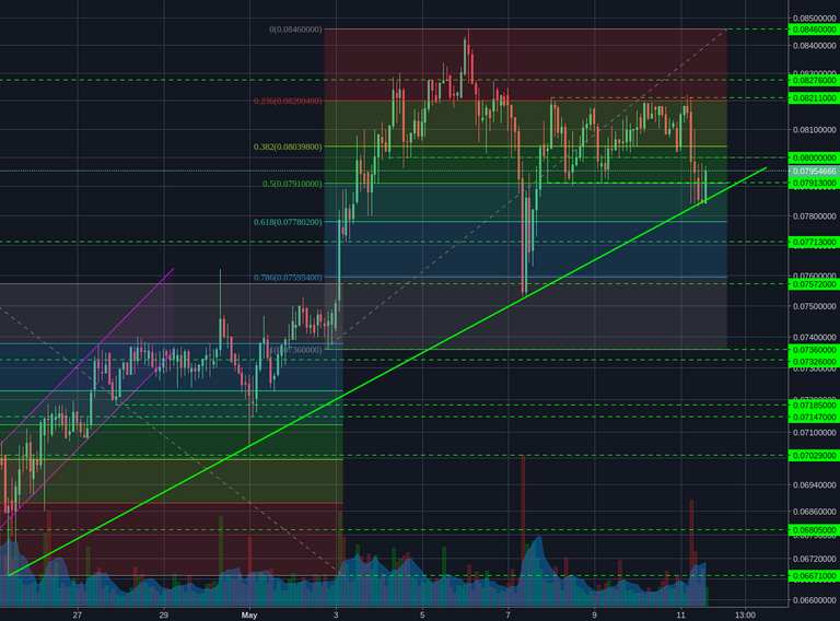 Bittrex:ETHBTC 2h