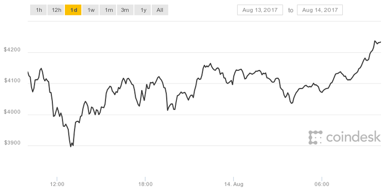 coindesk-bpi-chart-4.png