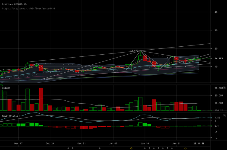 bitfinex-eosusd-Jan-26-2018-10-48-2.png