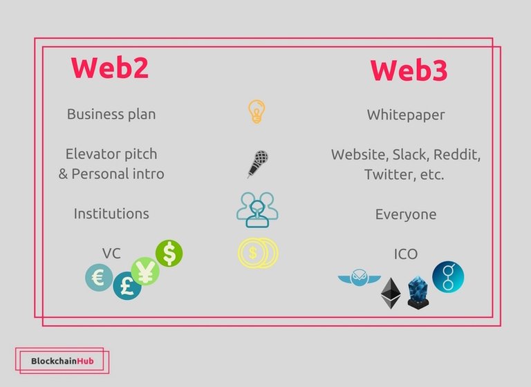 ICOs-Web2-vs-Web3-Blockchain.jpg