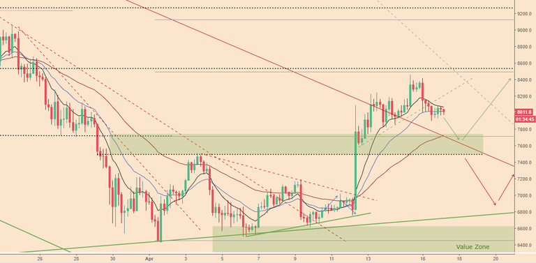 BTCPriceScenarios_170418price2.PNG