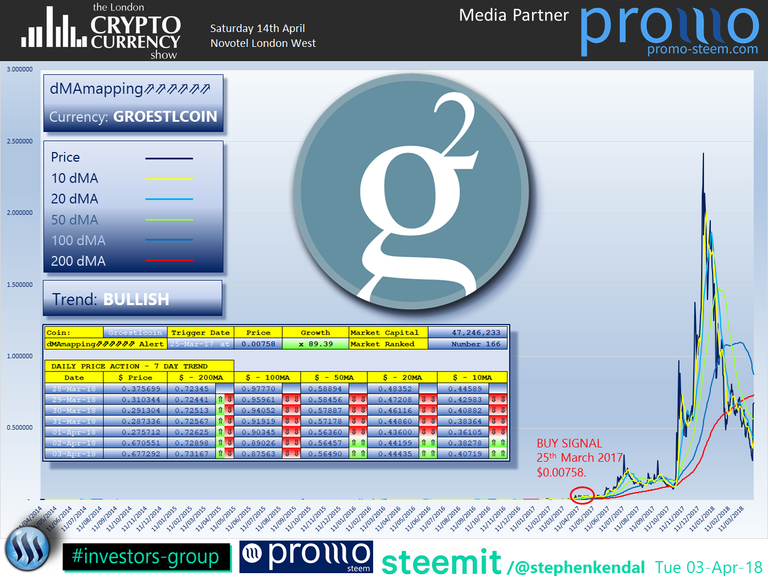 The London Cryptocurrency Show Groestlcoin