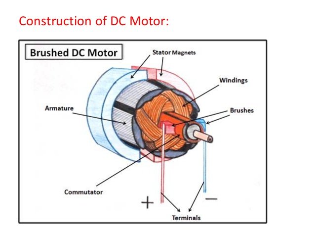 dc-motor-3-638.jpg