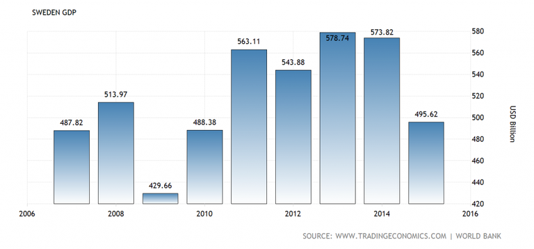 sweden-gdp@2x-1024x477.png