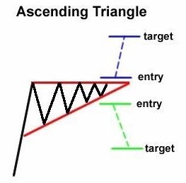 Bilateral - Ascending Triangle.JPG