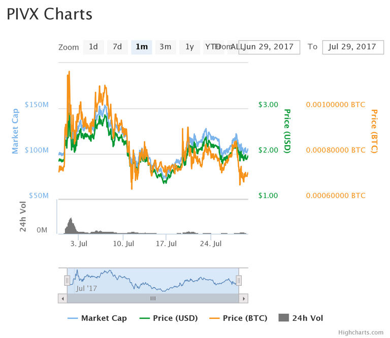 chart.png