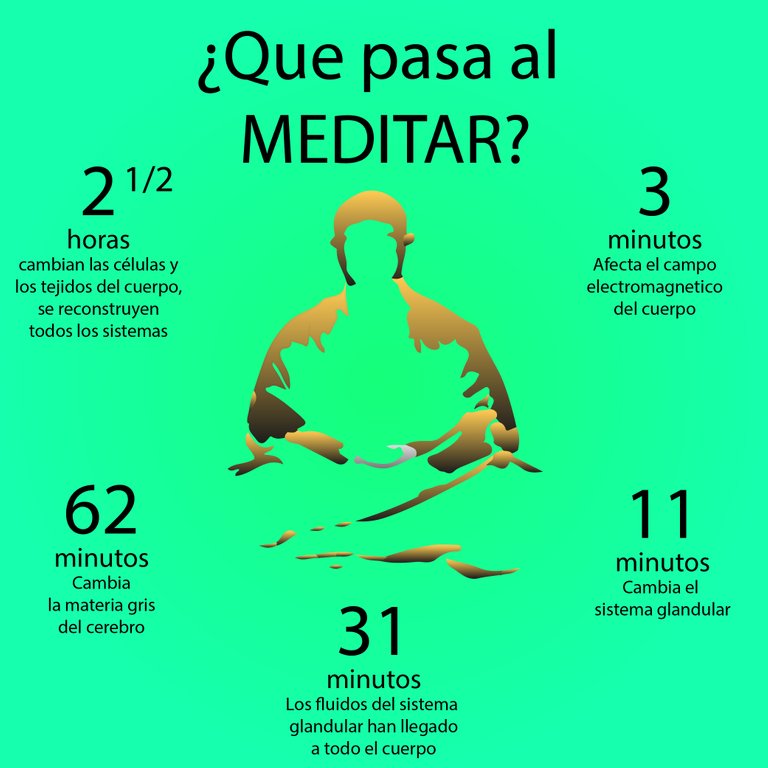 que pasa al meditar.jpg