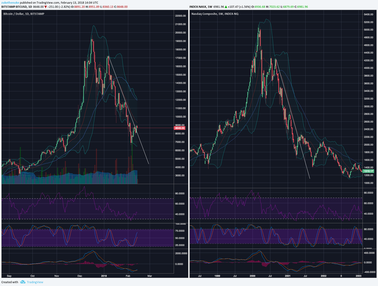 Bitcoin-Nasdaq.png