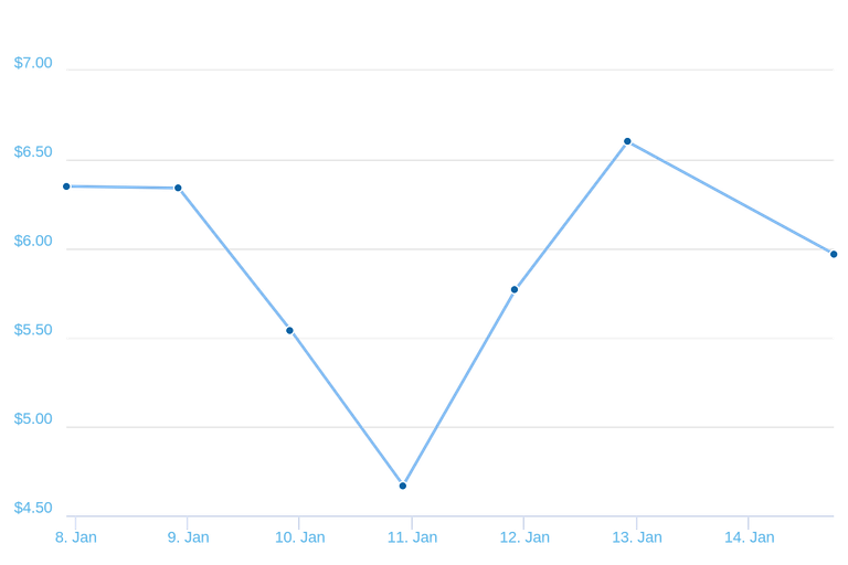 chart.png