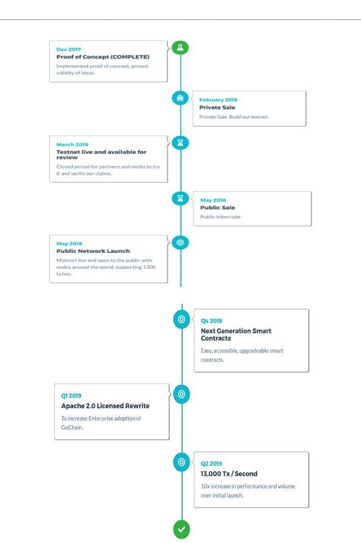 gochai roadmap.jpg