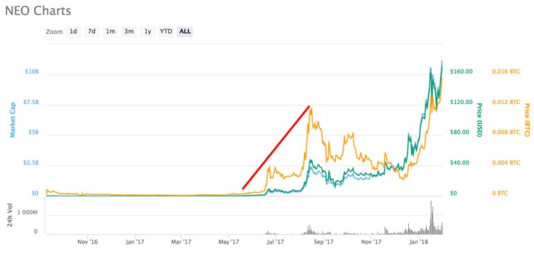 Neo-Chart-1.jpg