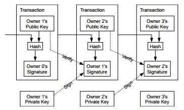 Transactions - Bitcoin.JPG