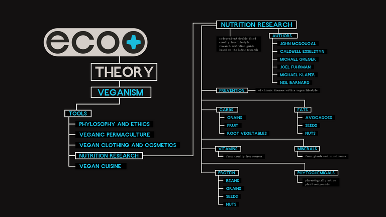 THEORY-VEGANISM-TOOLS-NUTRITIONRESEARCH.png