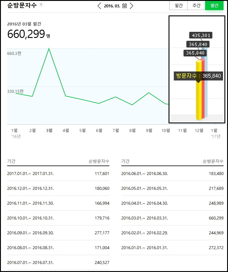 네이버 방문자수.jpg