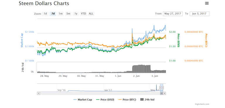 steem dollar 2.png