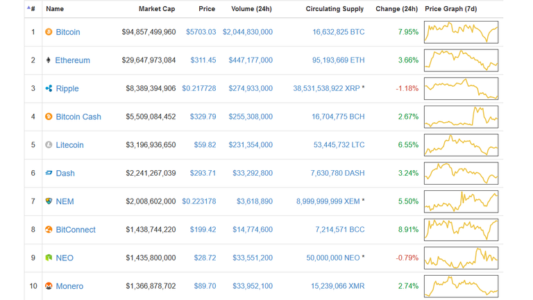 coinmarketcap19102017.png