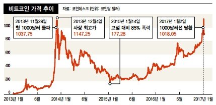 비코가격추이.jpg