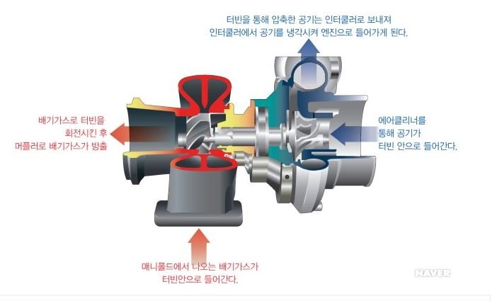 토보차저.JPG