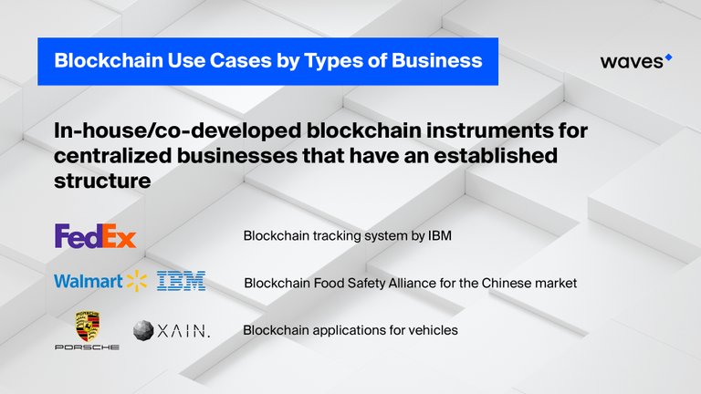 Blockchain Use Cases By Types Of Business