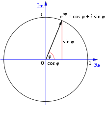 220px-Euler's_formula.svg.png