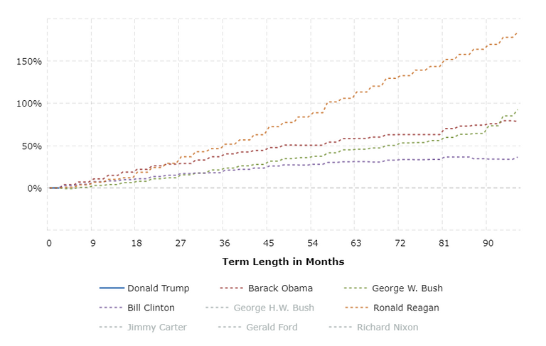 national-debt-by-president-2017-07-07-macrotrends.png