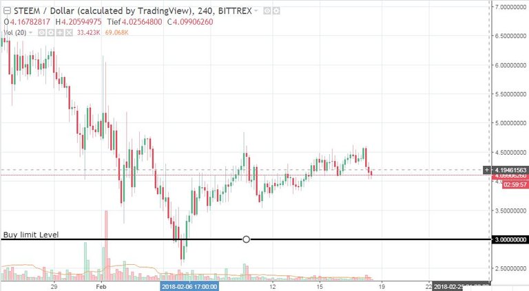 Steem.JPG