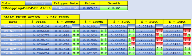 MERCURY dMAs screen.png