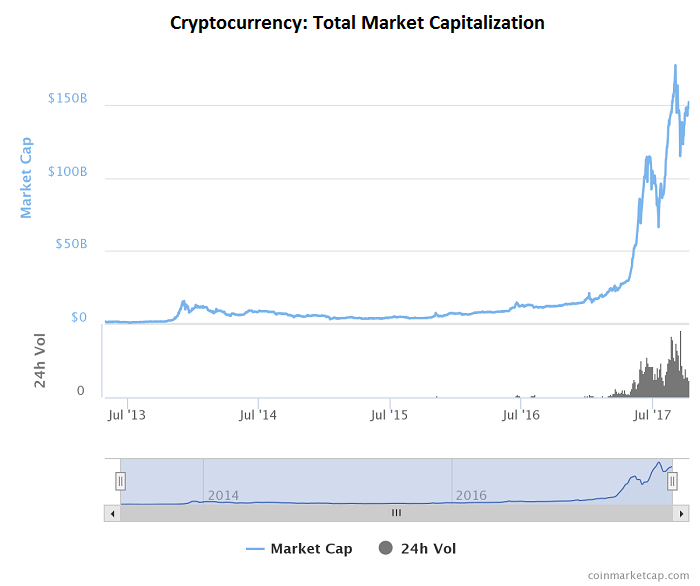 cryptocurrency-total-market-capitalization.png