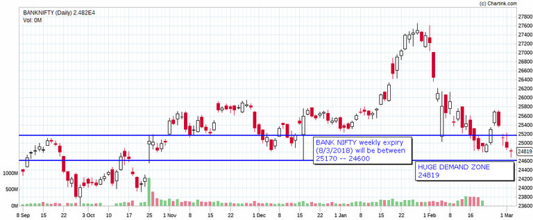 BANKNIFTY_Daily_06-03-2018 (1).png