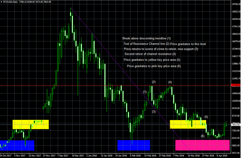 BTC Training Chart - With points.PNG