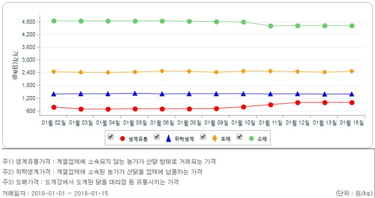 생닭가격.jpg