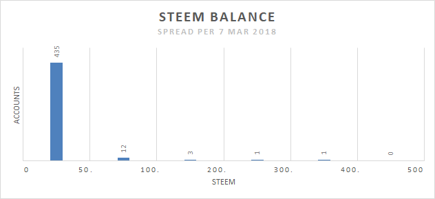 ksi_stat_bal_steem.png