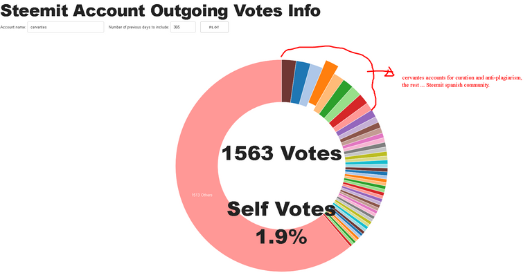 votes cervantes.png