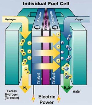 esquema_de_una_celda_de_combustible_a_hidrogeno.jpg