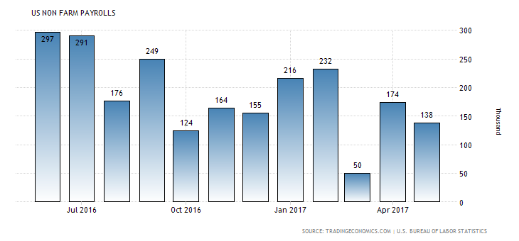 united-states-non-farm-payrolls.png