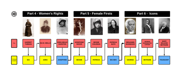 Overall Project Timeline 2 - New Page.png