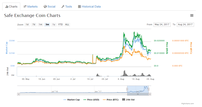 safex shot.PNG