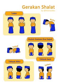 gerakan-shalat.jpg