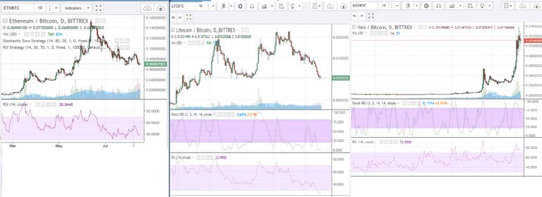 BTC VS ETH NEO OVERBOUGHT CRYPTO CHARTS UPDATE 8162017.jpg