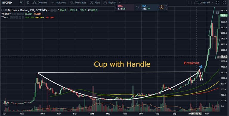 BTC_cup_with_handle.png