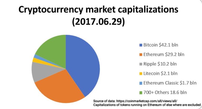 crypto market capo.JPG